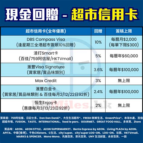 超市信用卡比較2024 